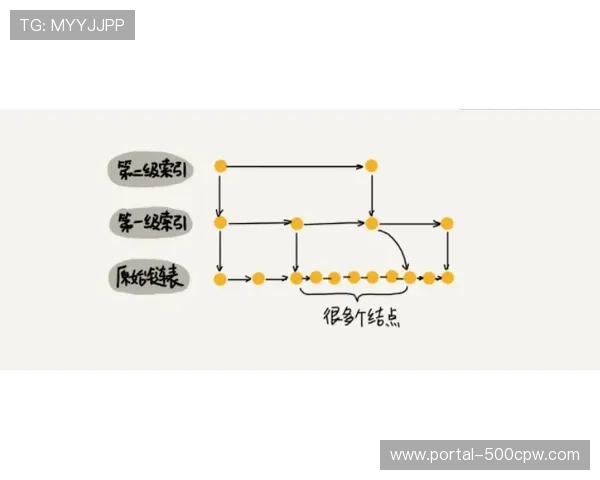 现阶段环境光传感器与算法联动 提升了体育直播系统对极端光影的适应力